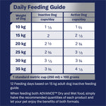 ADVANCE™ Terrier Adult Medium Breed Turkey with Rice