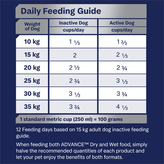 ADVANCE™ Terrier Adult Medium Breed Turkey with Rice