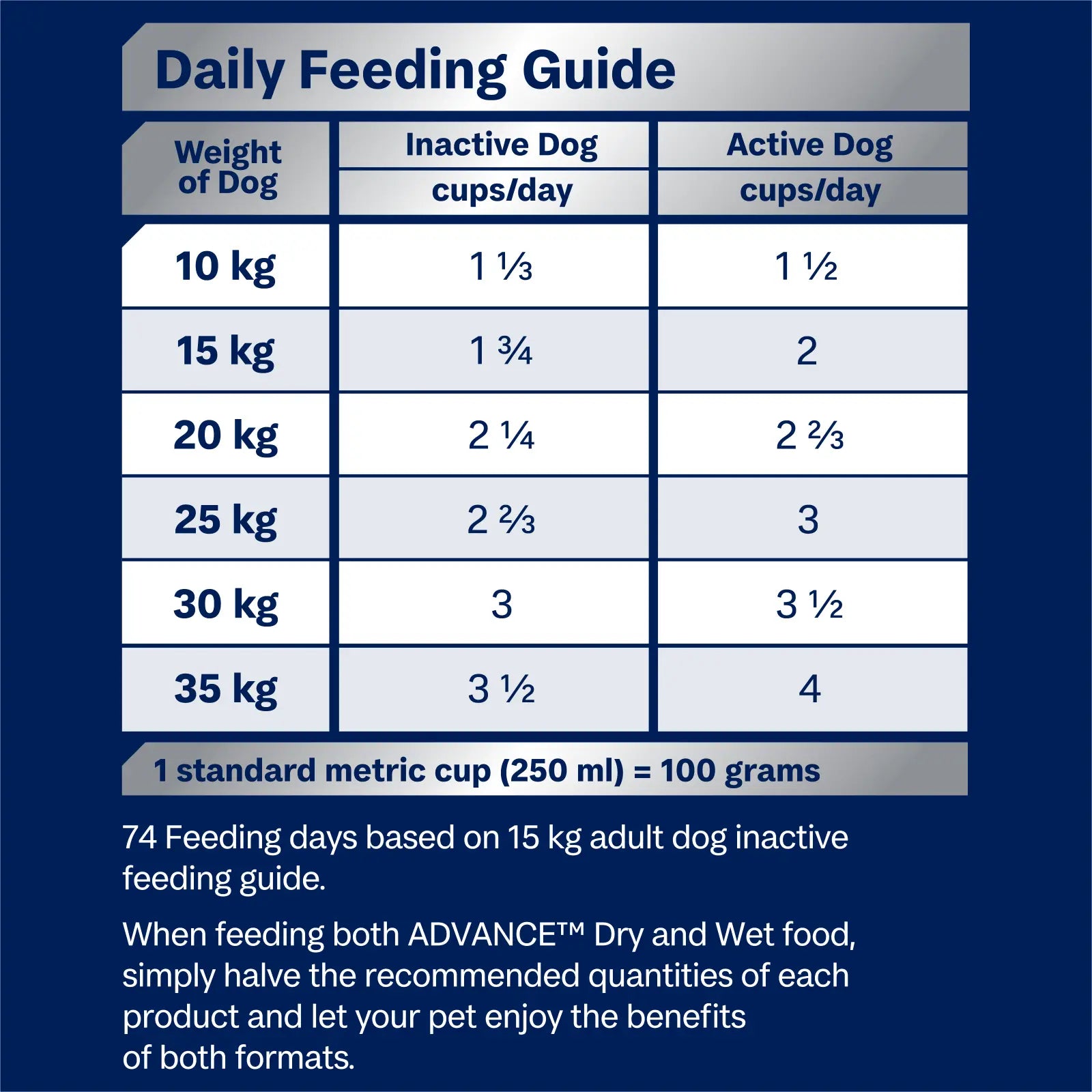 ADVANCE™ Sensitive Skin & Digestion Adult Dry Dog Food Turkey with Rice 13kg