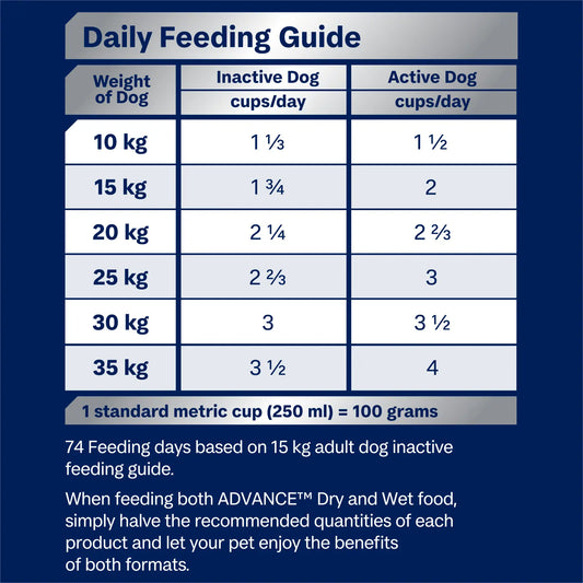 ADVANCE™ Sensitive Skin & Digestion Adult Dry Dog Food Turkey with Rice 13kg