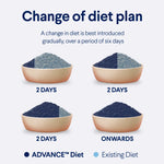 ADVANCE™ Sensitive Skin & Digestion Adult Turkey