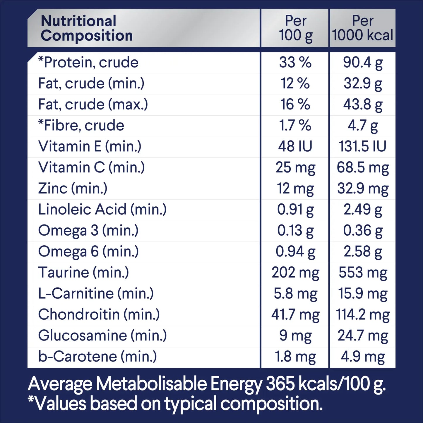 ADVANCE™ Healthy Weight Adult Chicken