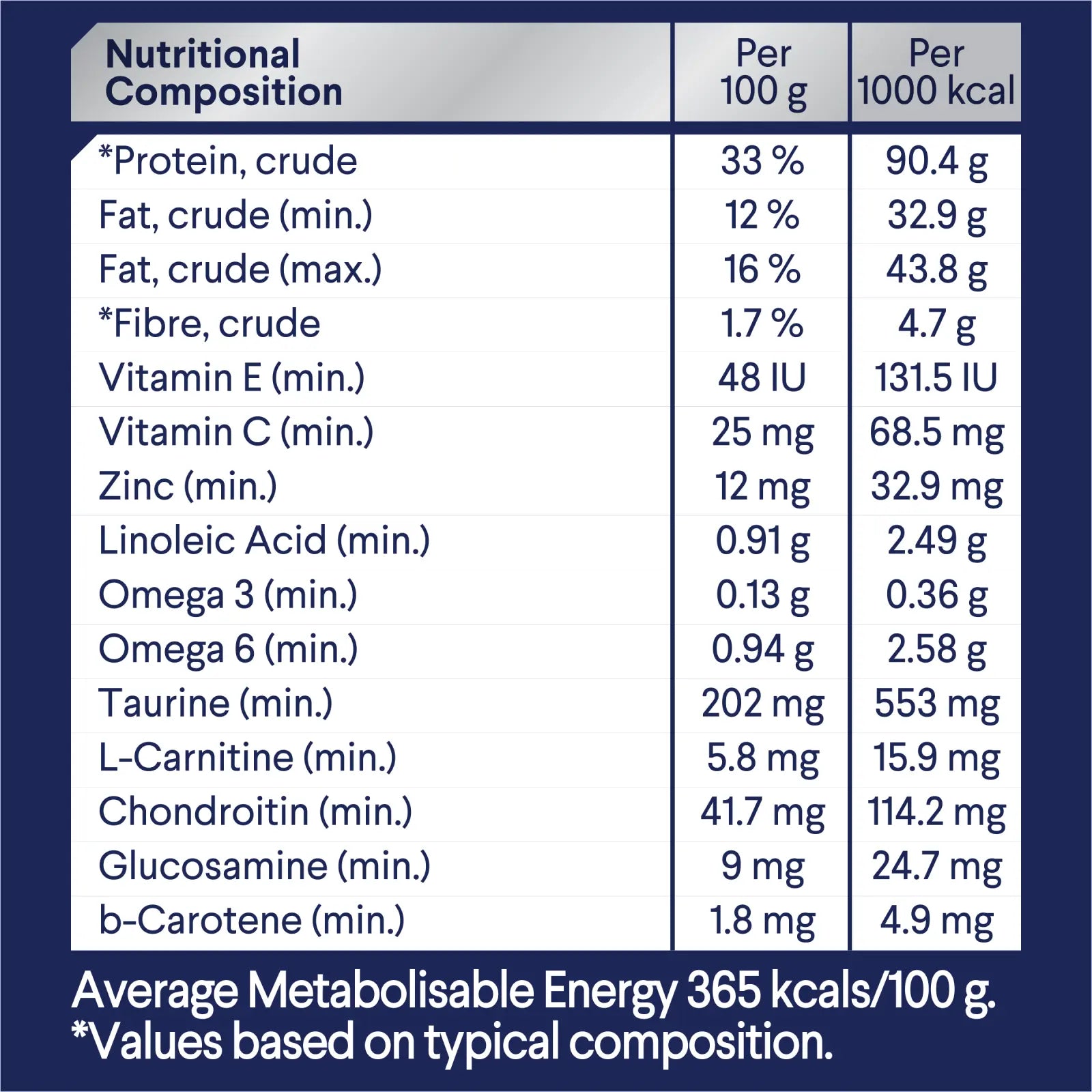 ADVANCE™ Healthy Weight Adult Chicken