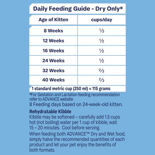 ADVANCE™ Kitten Chicken