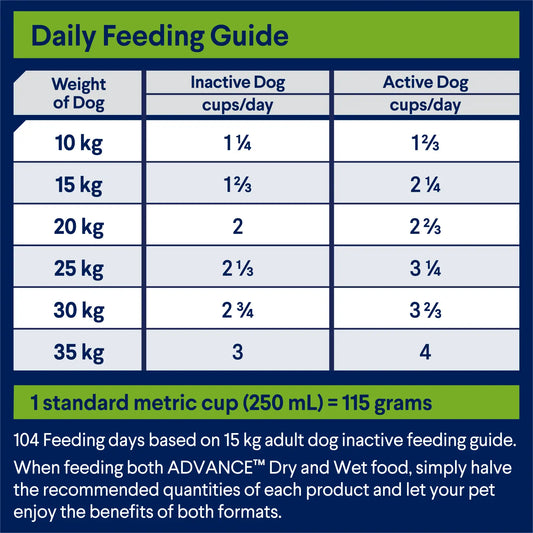 ADVANCE™ All Breeds Adult Dry Dog Food Lamb with Rice