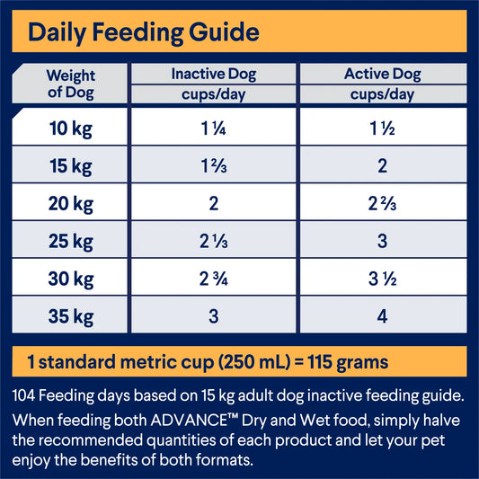 ADVANCE™ All Breeds Adult Dry Dog Food Chicken with Rice