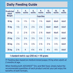 ADVANCE™ Puppy Medium Breeds Dry Dog Food Lamb & Rice
