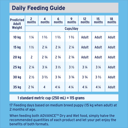 ADVANCE™ Puppy Medium Breeds Dry Dog Food Lamb & Rice