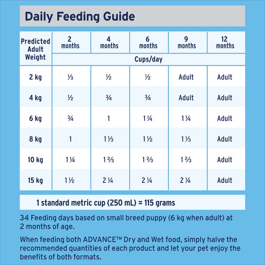 ADVANCE™ Puppy Small Breeds Dry Dog Food Lamb & Rice