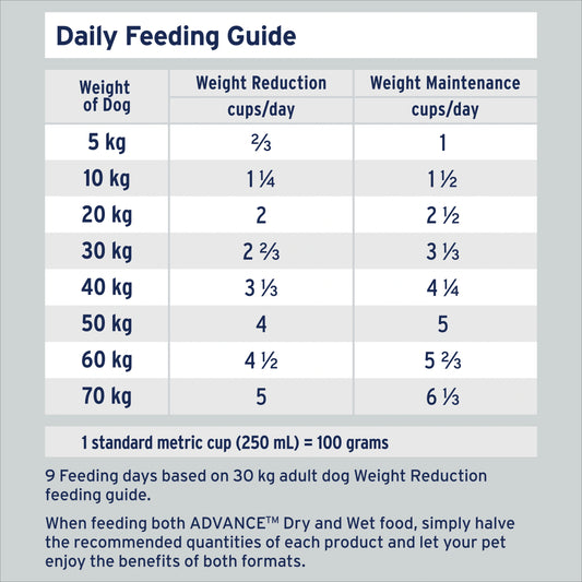 ADVANCE™ Adult Healthy Weight Dry Dog Food Chicken & Rice