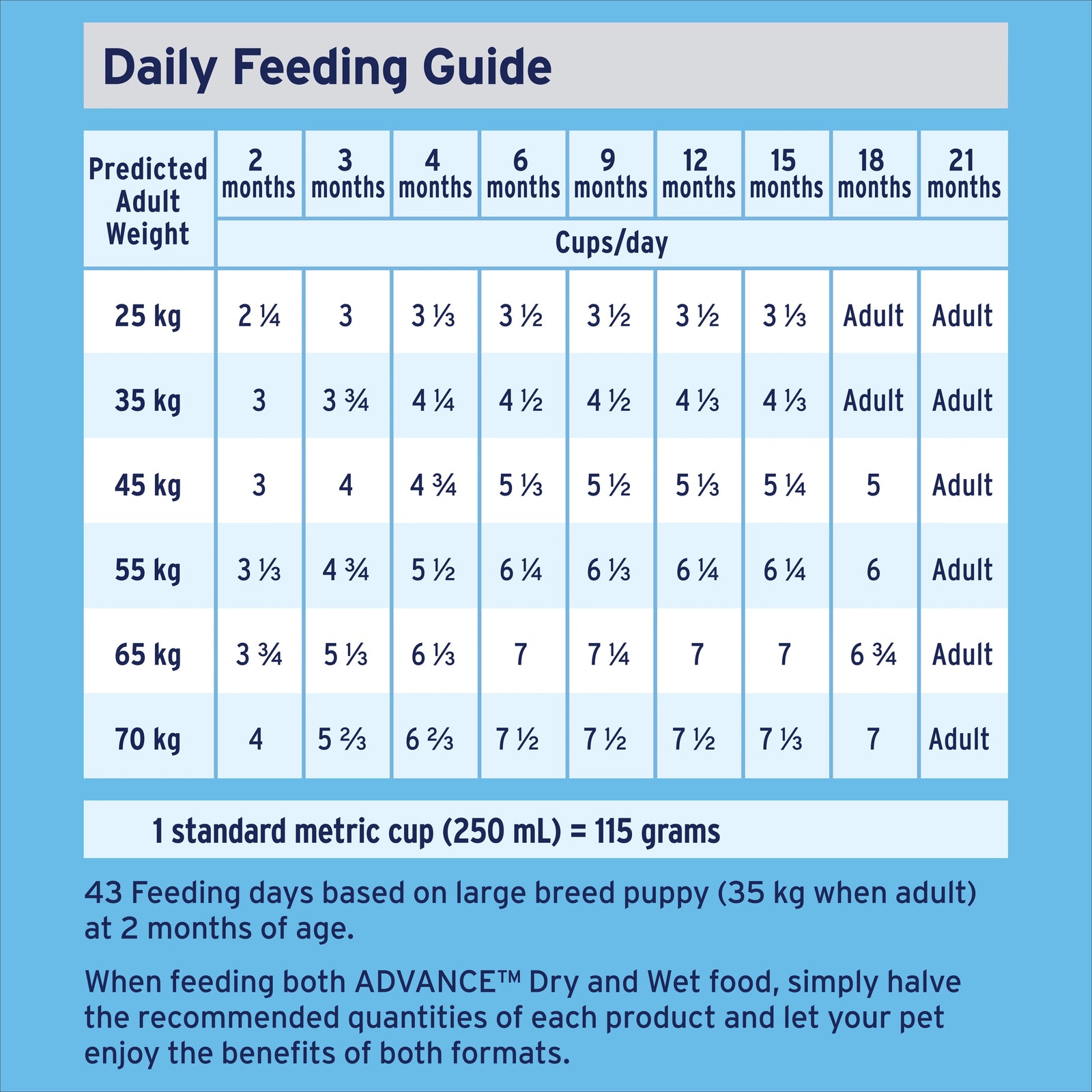 ADVANCE™ Puppy Large Breeds Dry Dog Food Lamb & Rice
