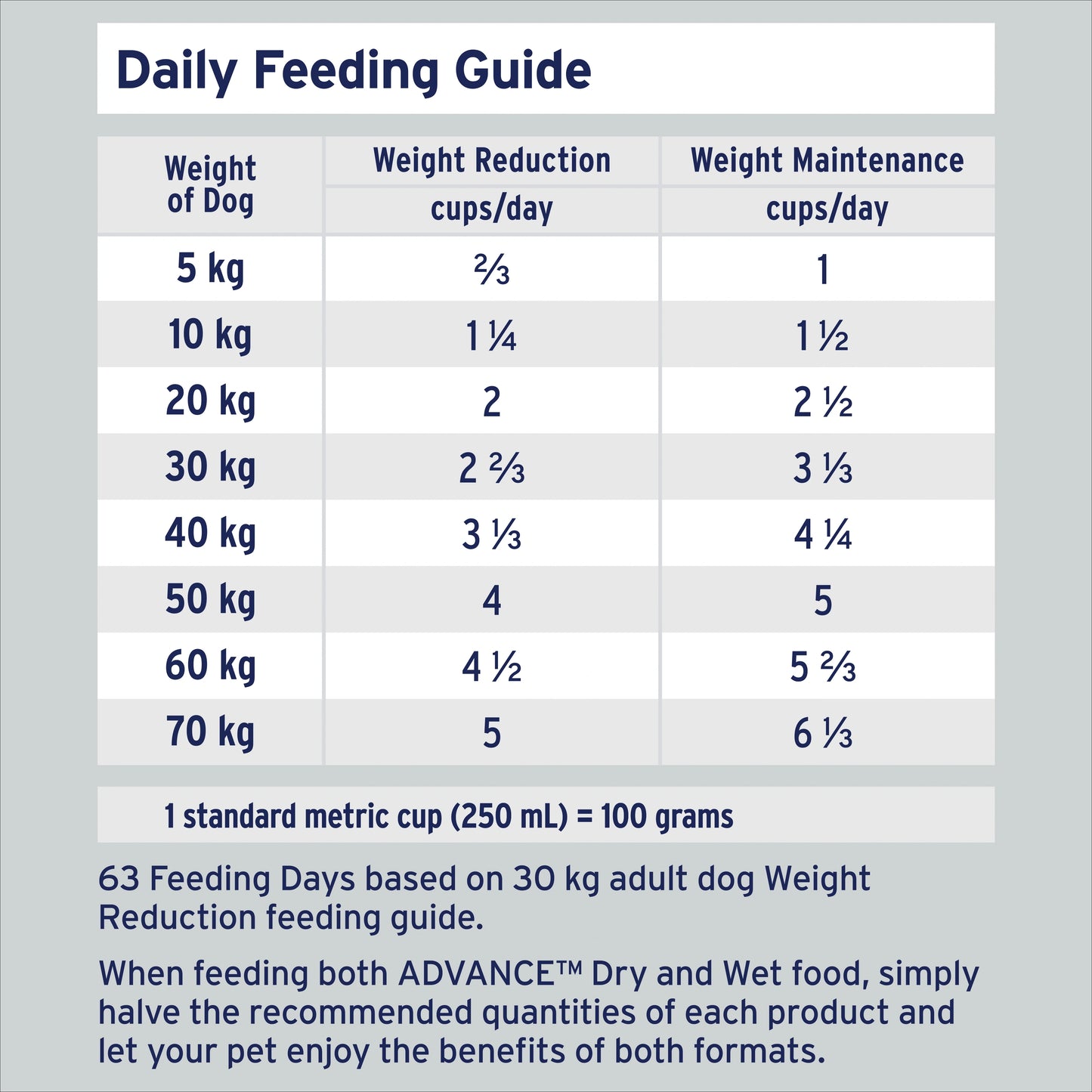 ADVANCE™ Adult Healthy Weight Dry Dog Food Chicken & Rice
