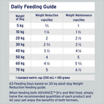 ADVANCE™ Adult Healthy Weight Dry Dog Food Chicken & Rice