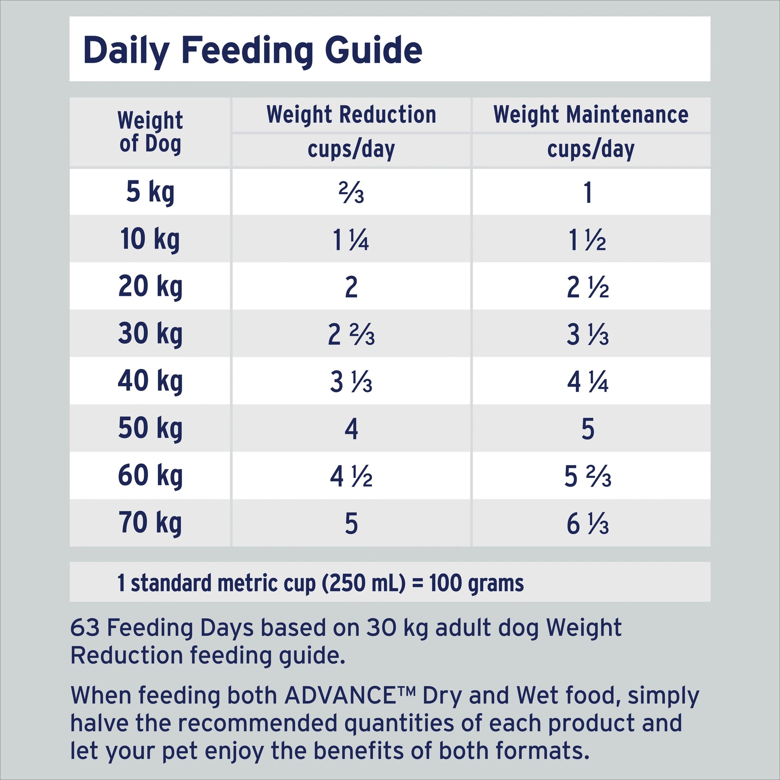 ADVANCE™ Adult Healthy Weight Dry Dog Food Chicken & Rice