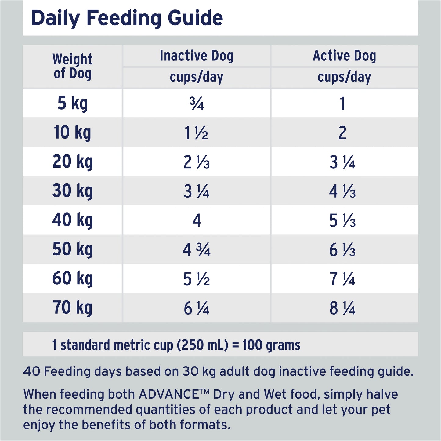 ADVANCE™ Adult Mobility Dry Dog Food Chicken & Rice