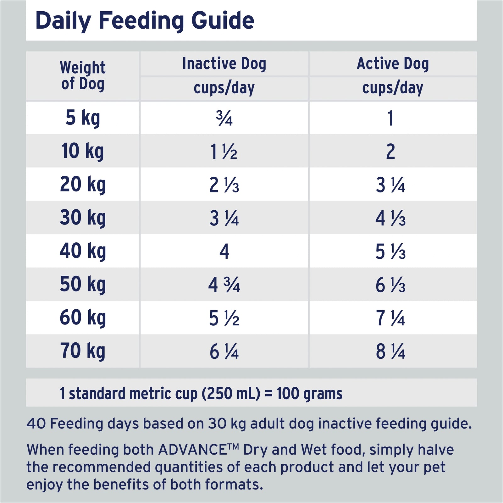 ADVANCE™ Adult Mobility Dry Dog Food Chicken & Rice