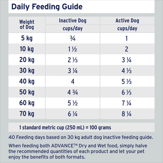 ADVANCE™ Adult Mobility Dry Dog Food Chicken & Rice