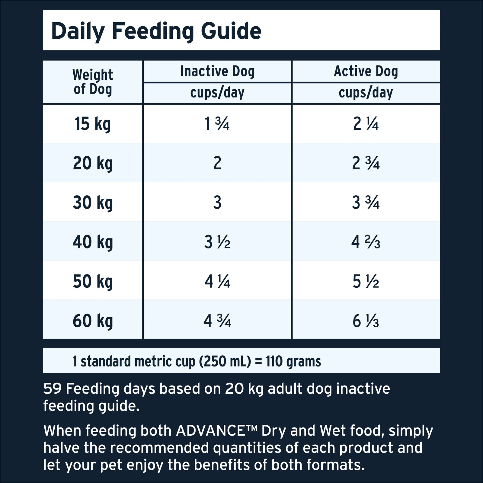 ADVANCE Adult High-Protein Grain-Free Dry Dog Food Chicken