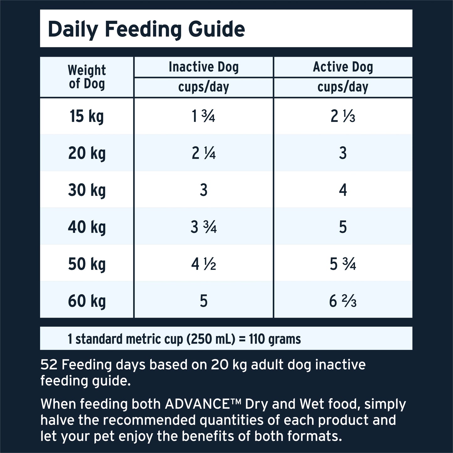 ADVANCE™ Adult High-Protein Grain-Free Dry Dog Food Lamb