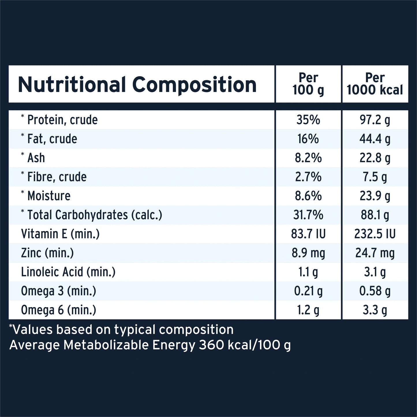 ADVANCE™ Adult High-Protein Grain-Free Dry Dog Food Chicken
