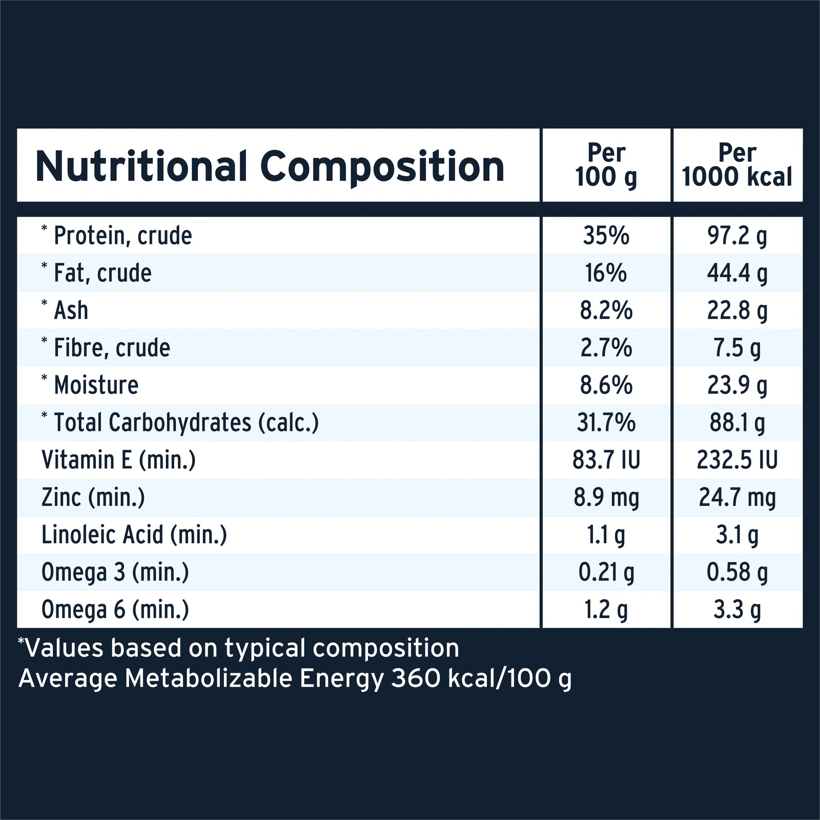 ADVANCE™ Adult High-Protein Grain-Free Dry Dog Food Chicken