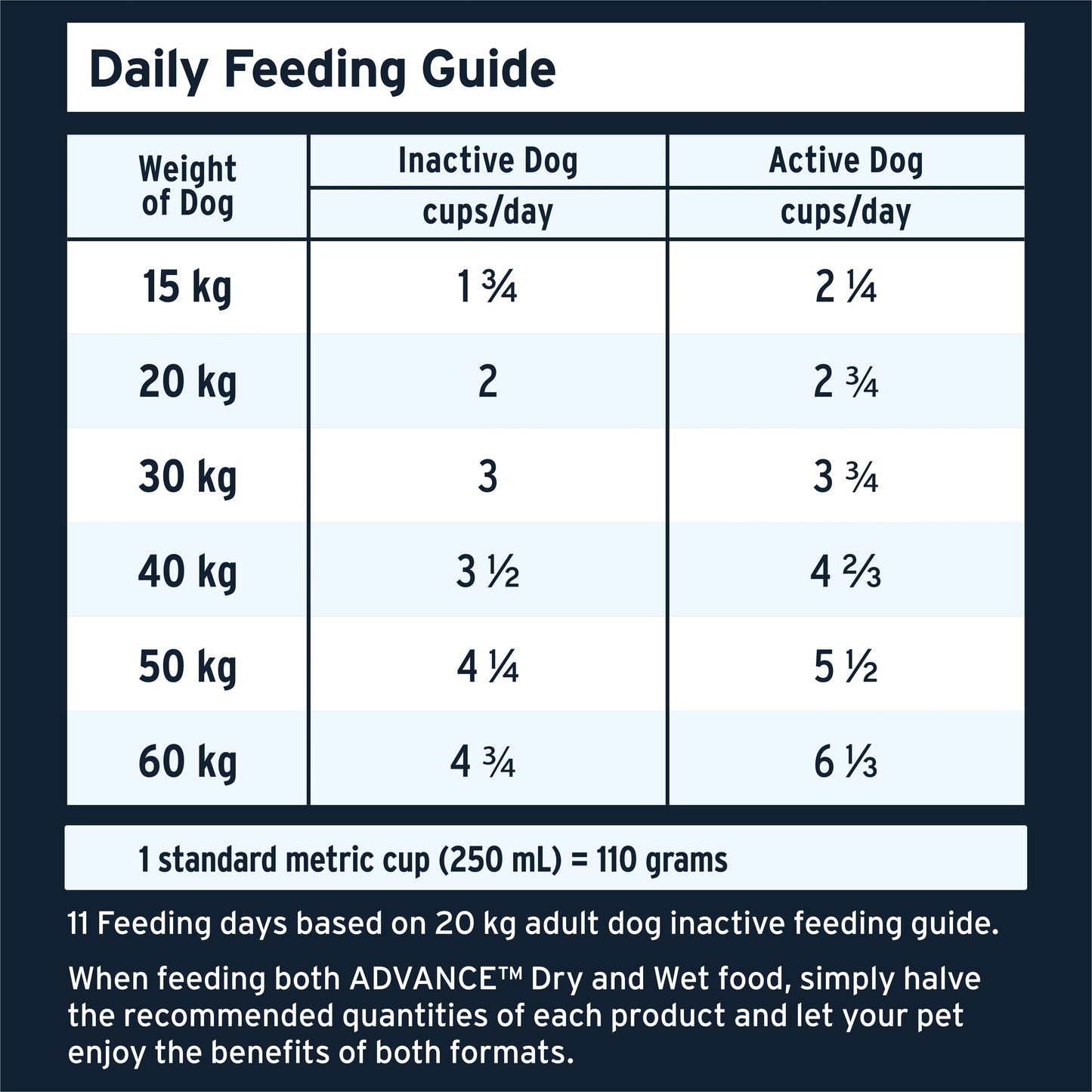 ADVANCE™ Adult High-Protein Grain-Free Dry Dog Food Chicken