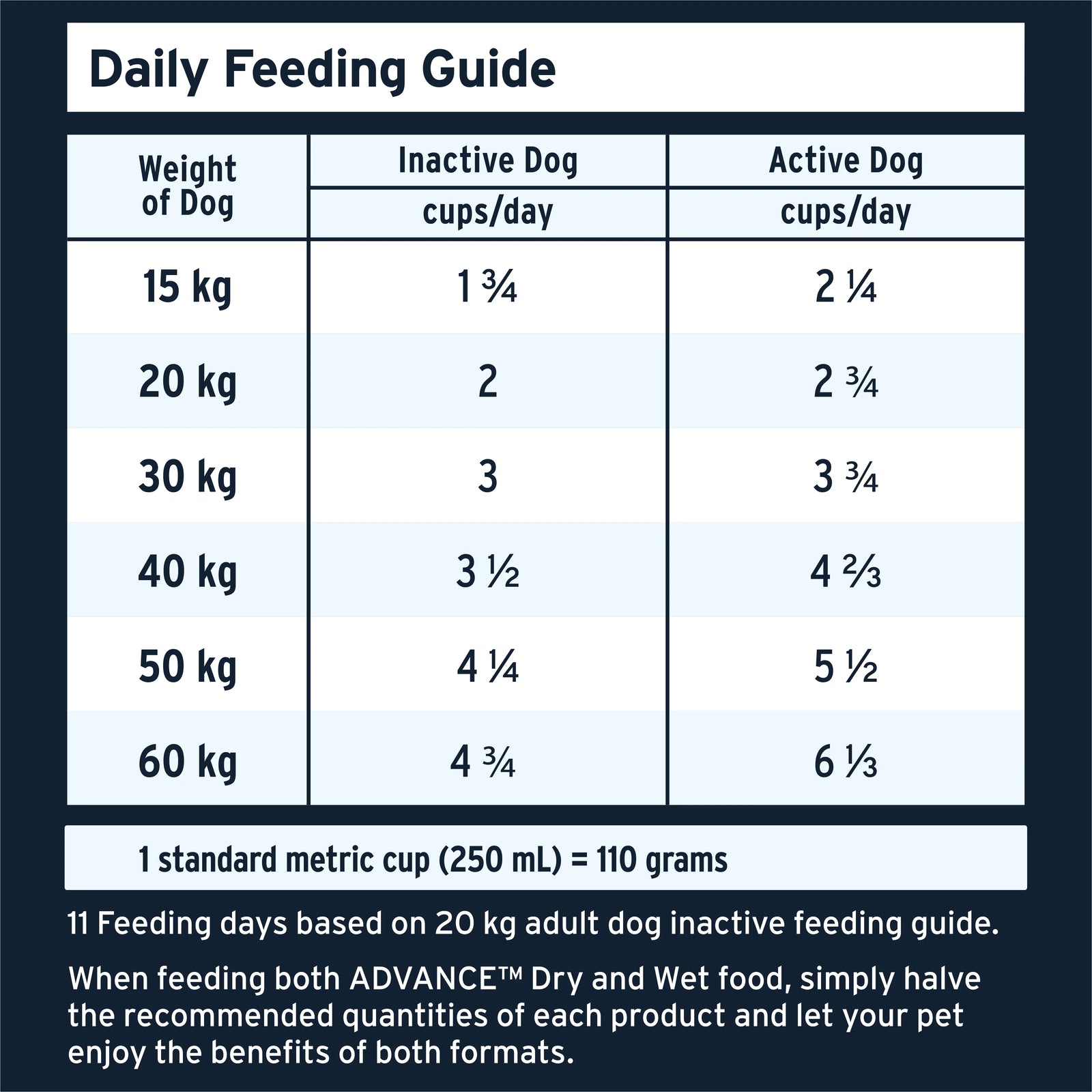 ADVANCE™ Adult High-Protein Grain-Free Dry Dog Food Chicken