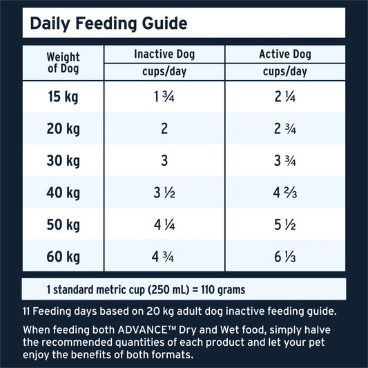 ADVANCE™ Adult High-Protein Grain-Free Dry Dog Food Chicken