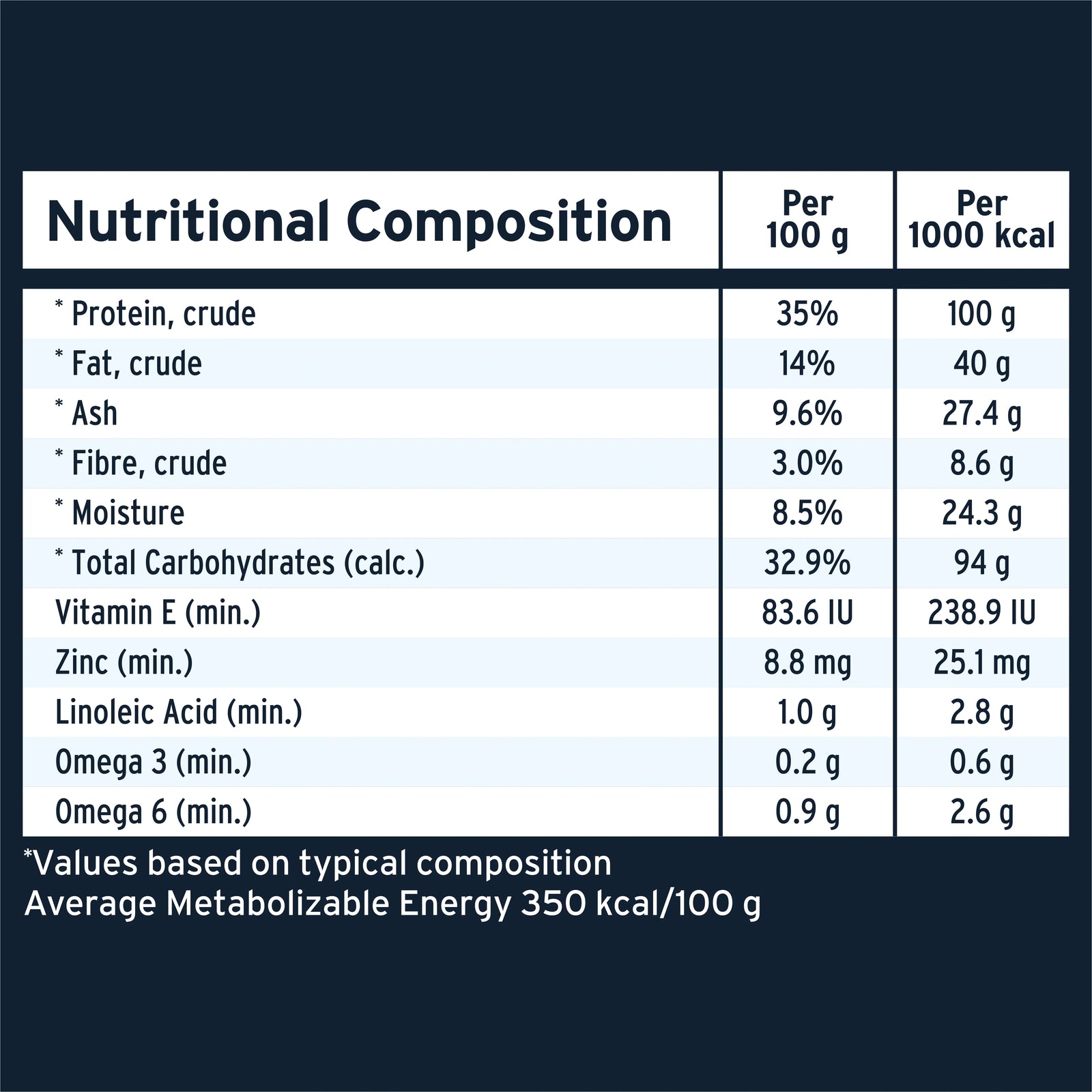 ADVANCE™ Adult High-Protein Grain-Free Dry Dog Food Lamb