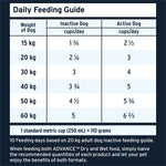 ADVANCE™ Adult High-Protein Grain-Free Dry Dog Food Lamb