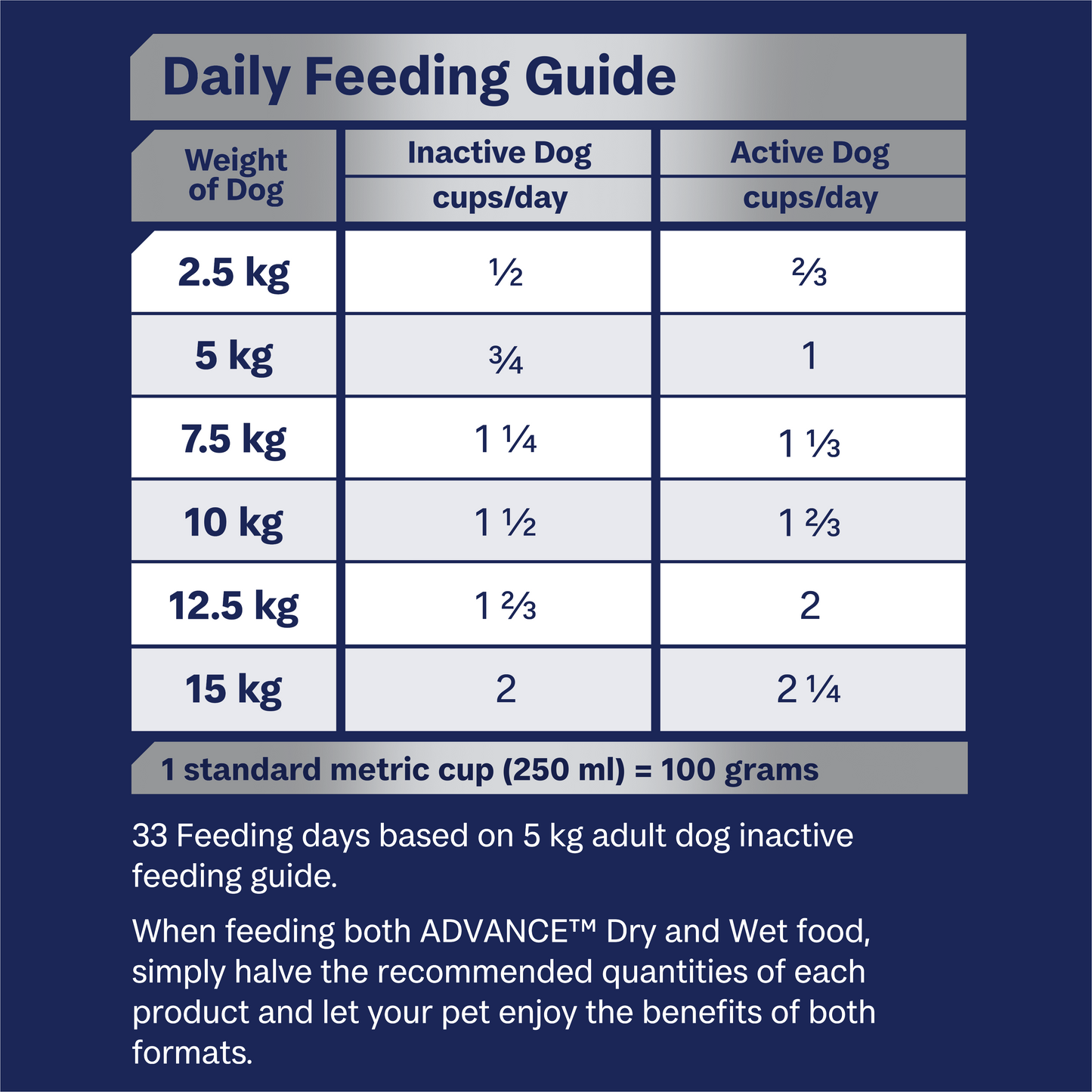 ADVANCE™ Mobility Adult Small Breed Chicken with Rice