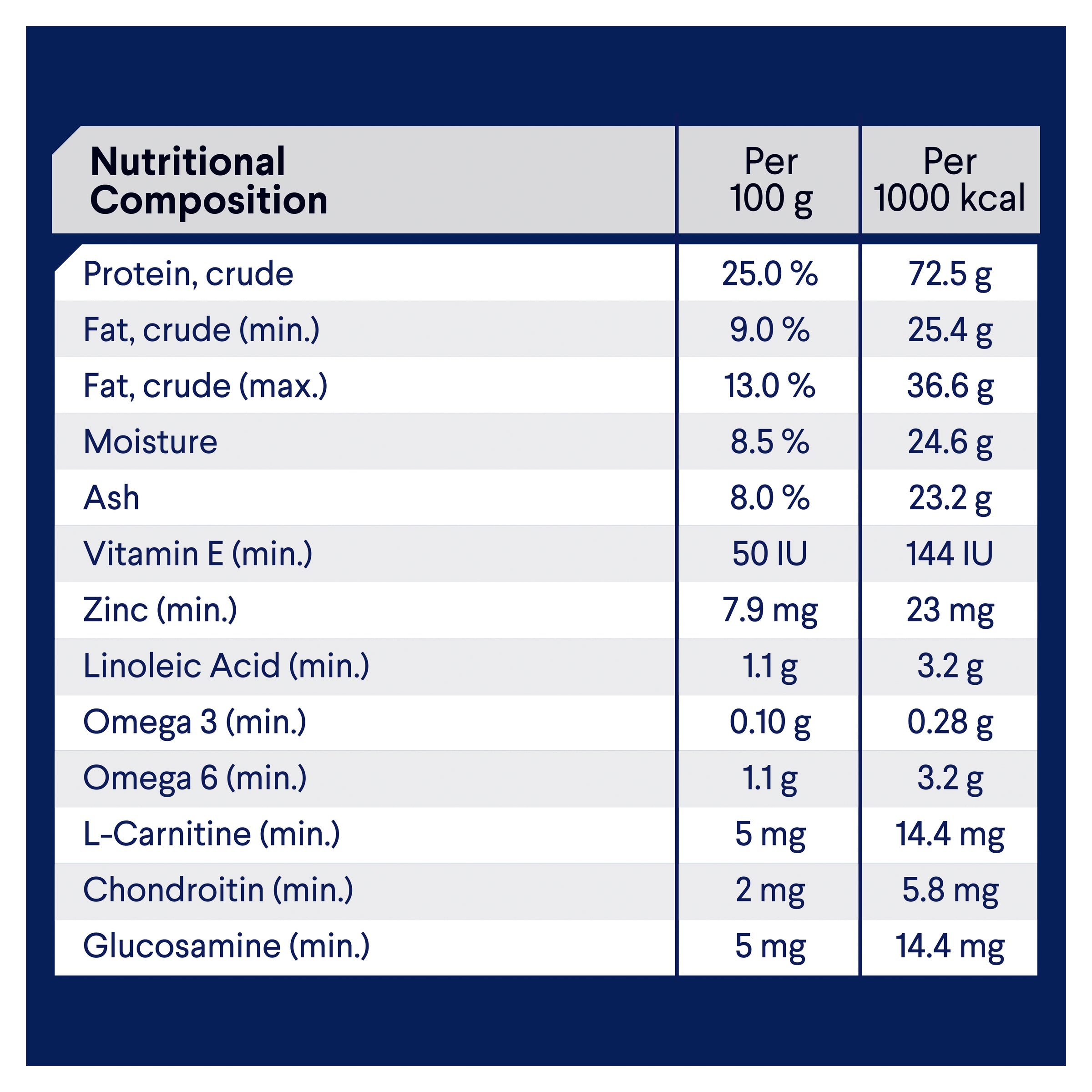 Advance weight control store all breed 13kg