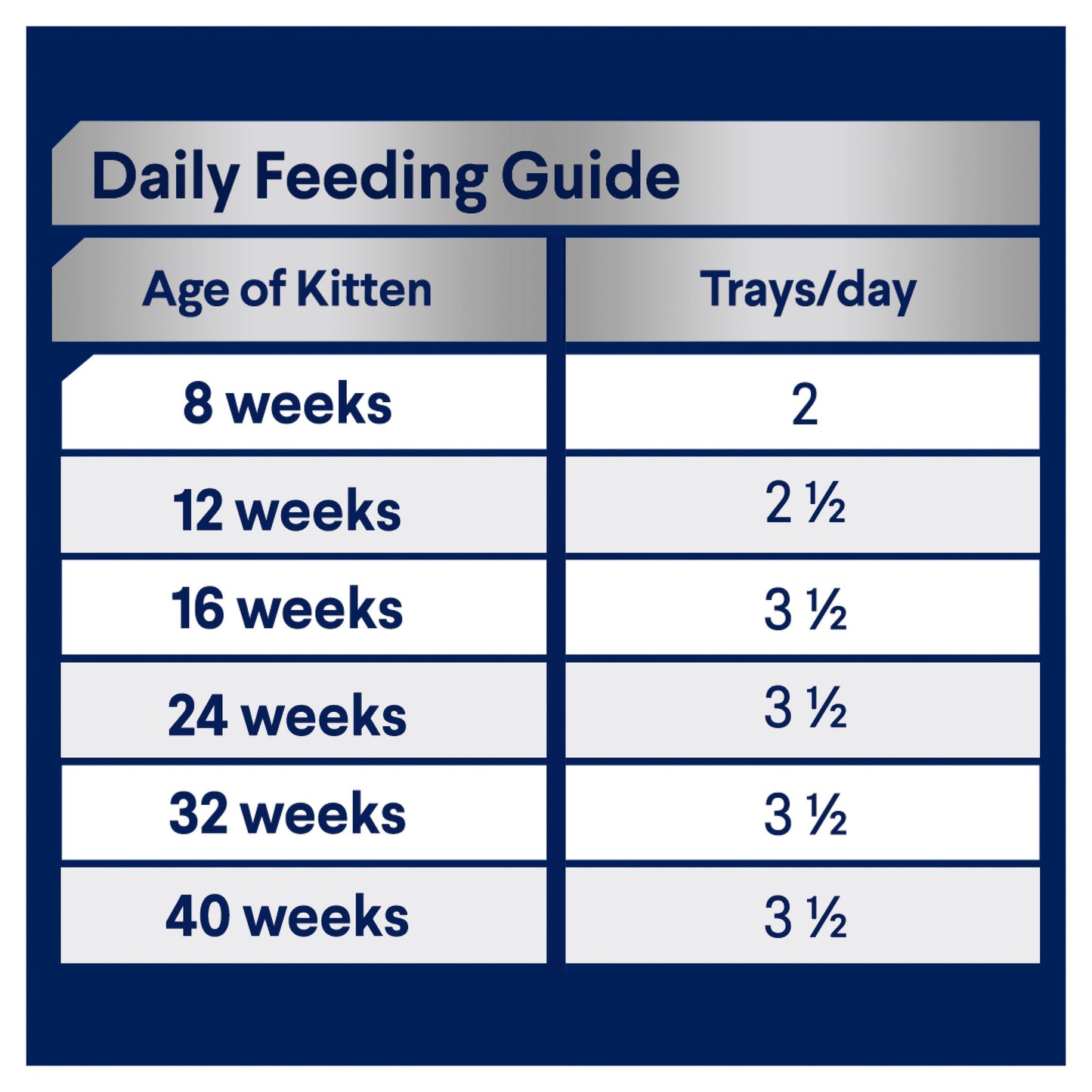 Age What Do I Feed A Week Old Kitten How Often To Feed Week Old