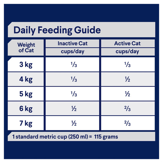 ADVANCE™ Multi Cat Chicken & Salmon with Rice