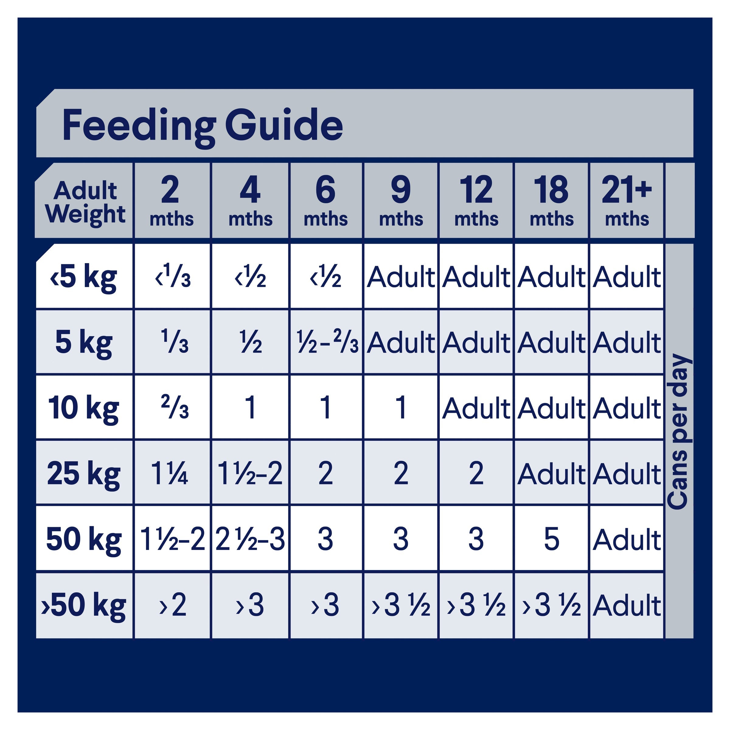 Advance wet hotsell dog food