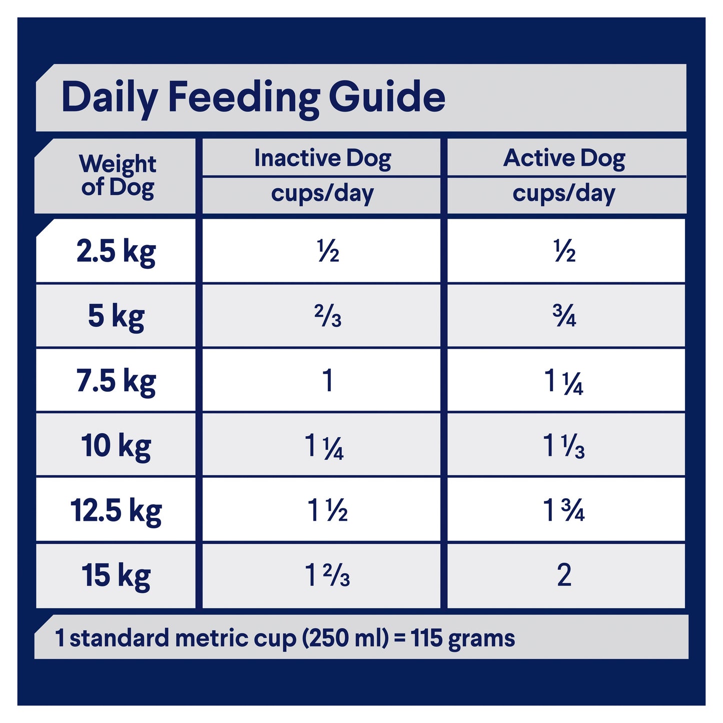 ADVANCE™ Healthy Ageing Small Breed Chicken with Rice