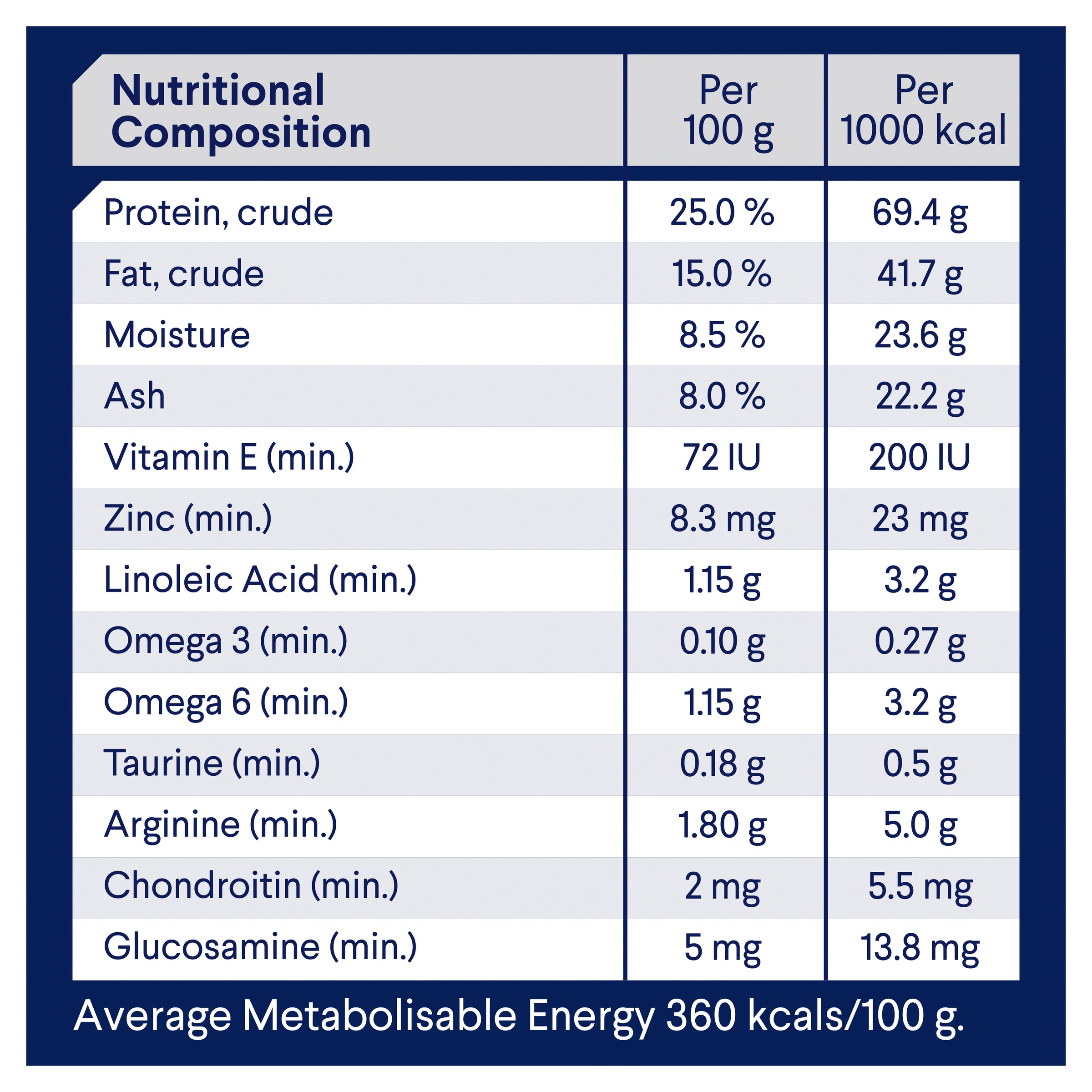 Advance dental 2024 dog food