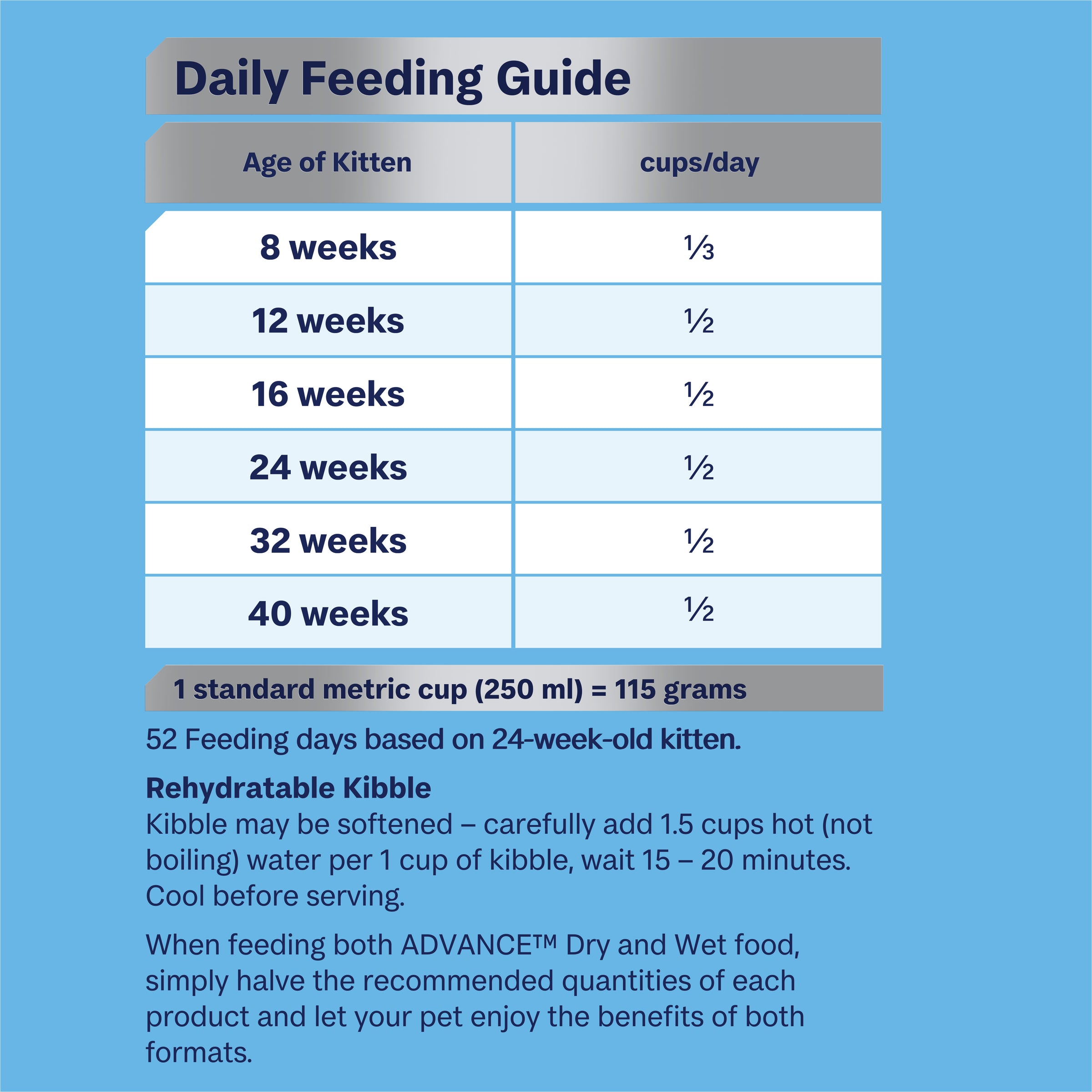 Kitten formula feeding chart best sale