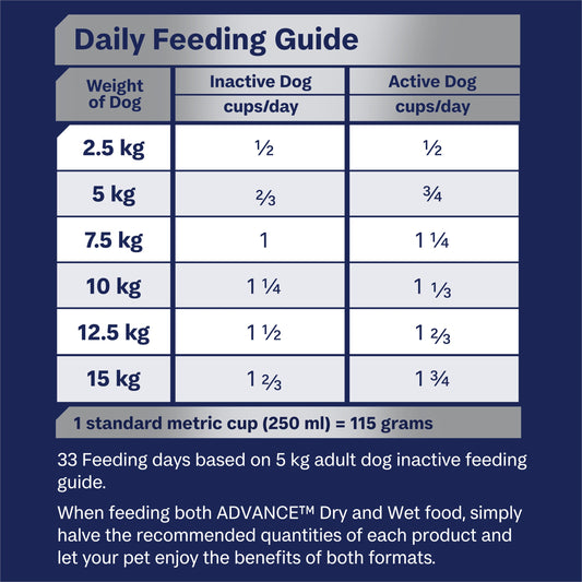 ADVANCE™ Terrier Adult Small Breed Turkey with Rice