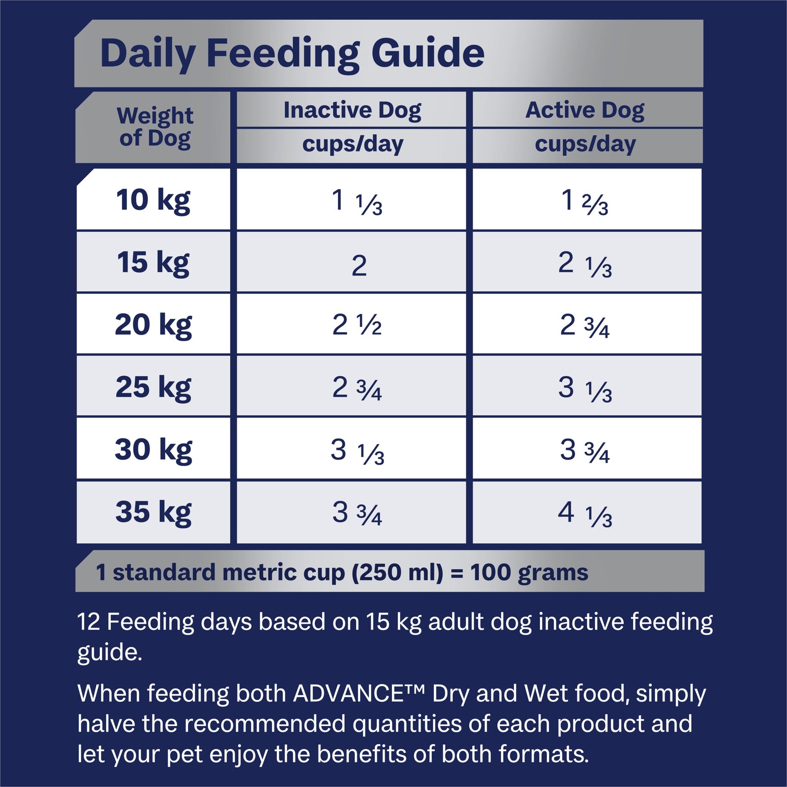 ADVANCE™ Terrier Adult Medium Breed Turkey with Rice